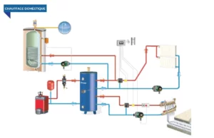 Installateur chaudière
